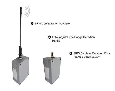 rfid wide range reader|long range rfid reader software.